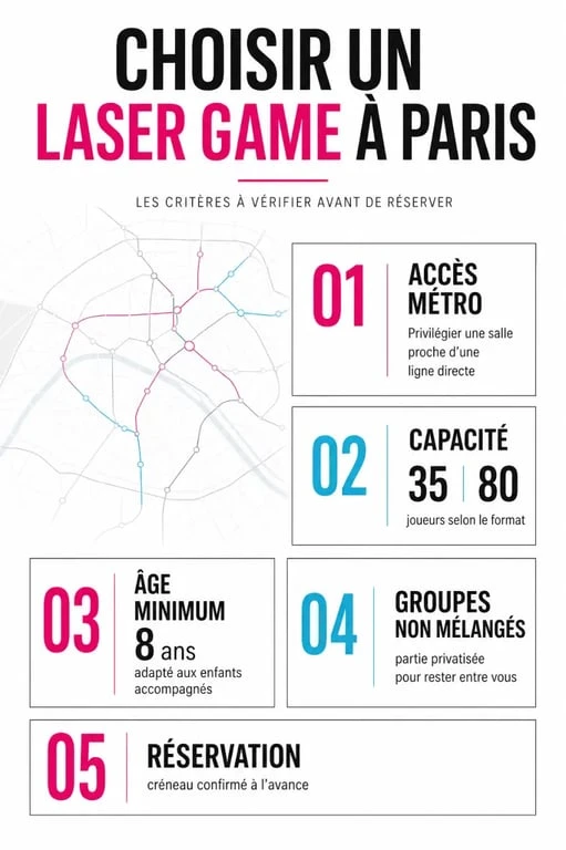 Laser game paris : critères à comparer avant de réserver